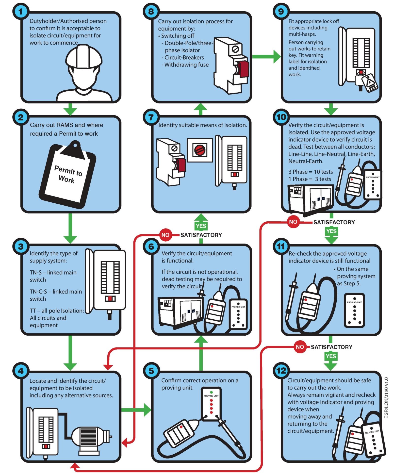 electrical-fundamentals-kewtech