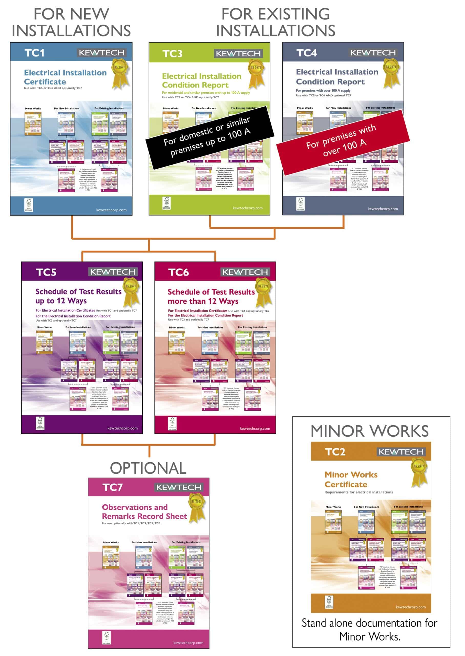 Comparison Chart Image