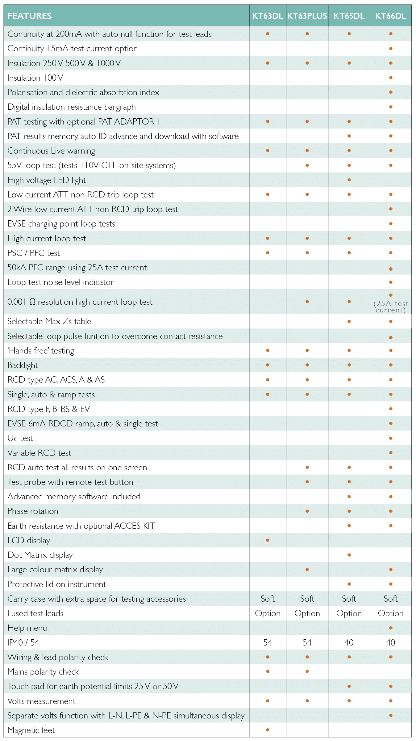 Comparison Chart Image