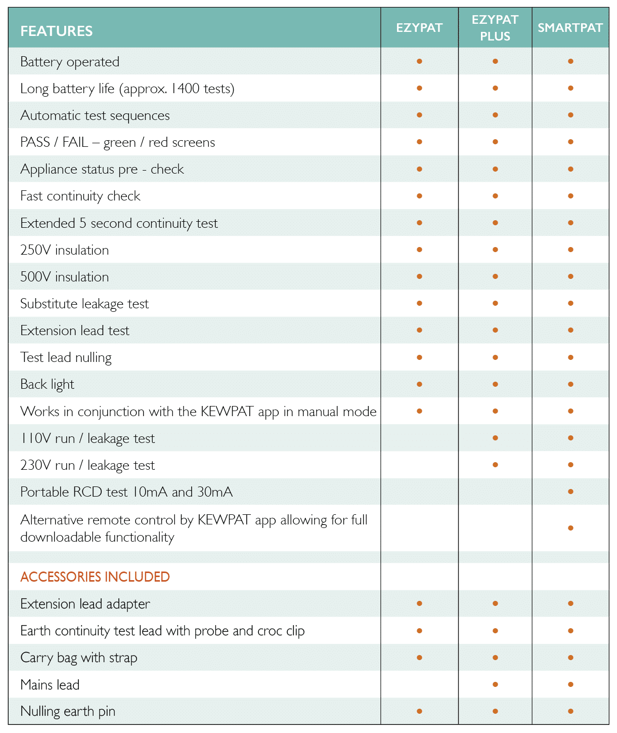 Comparison Chart Image