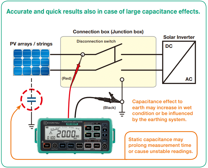 KEW6024PV