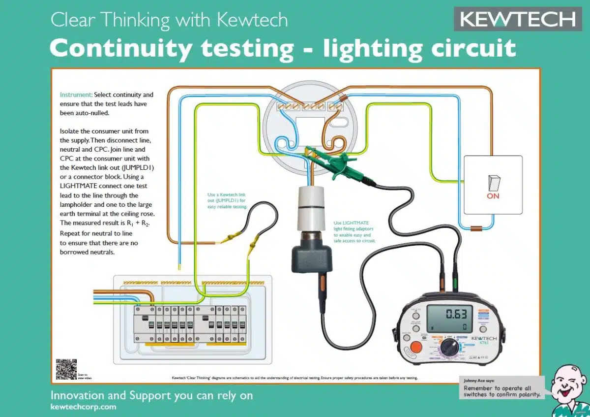 Electrical fundamentals kewtech