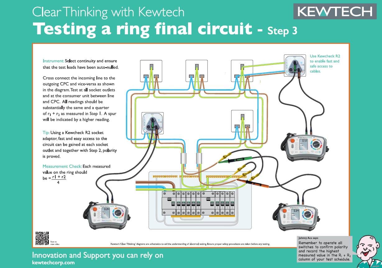 Electrical Fundamentals - Kewtech