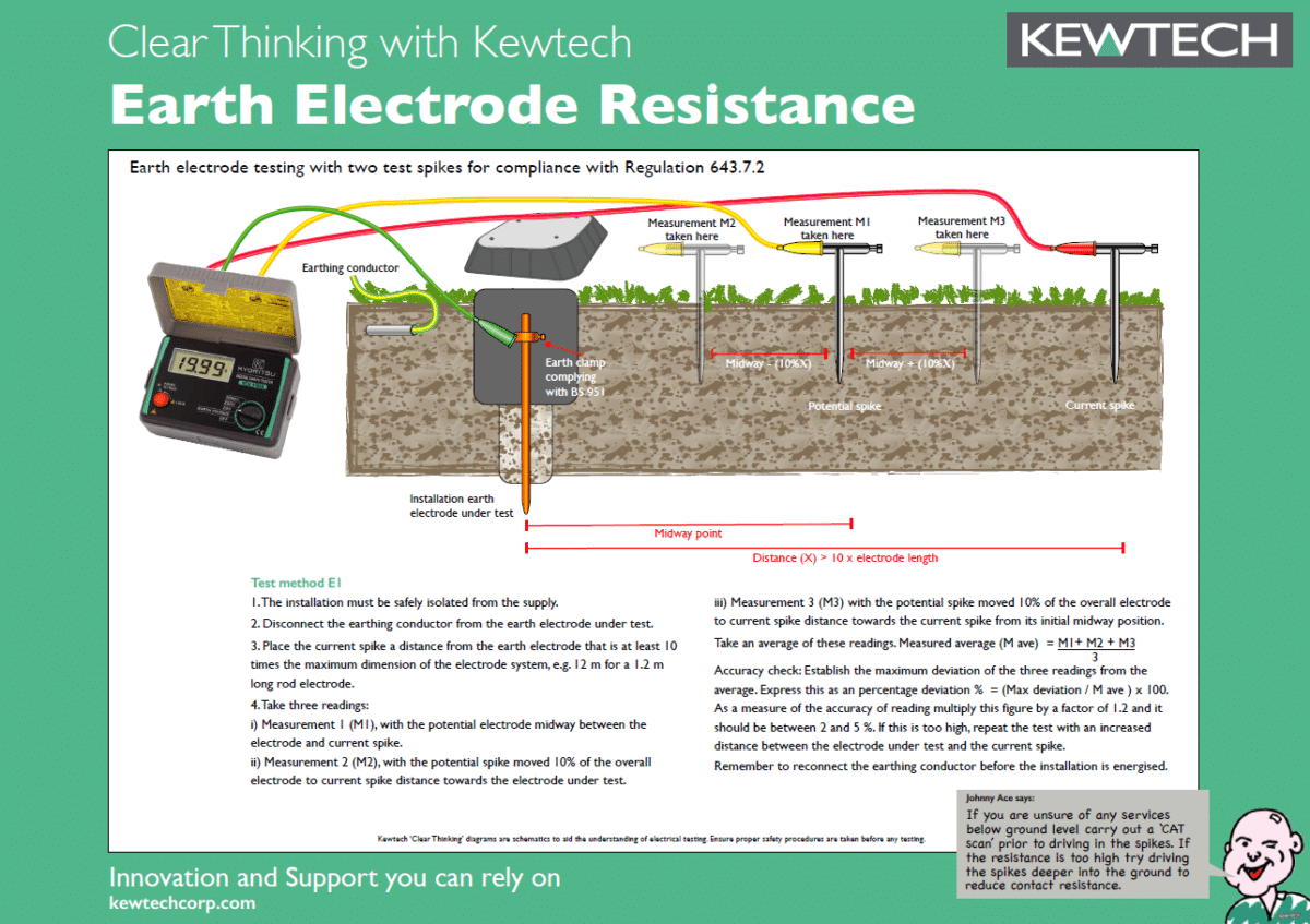 Electrical Fundamentals Kewtech electrical-fundamentals-kewtech