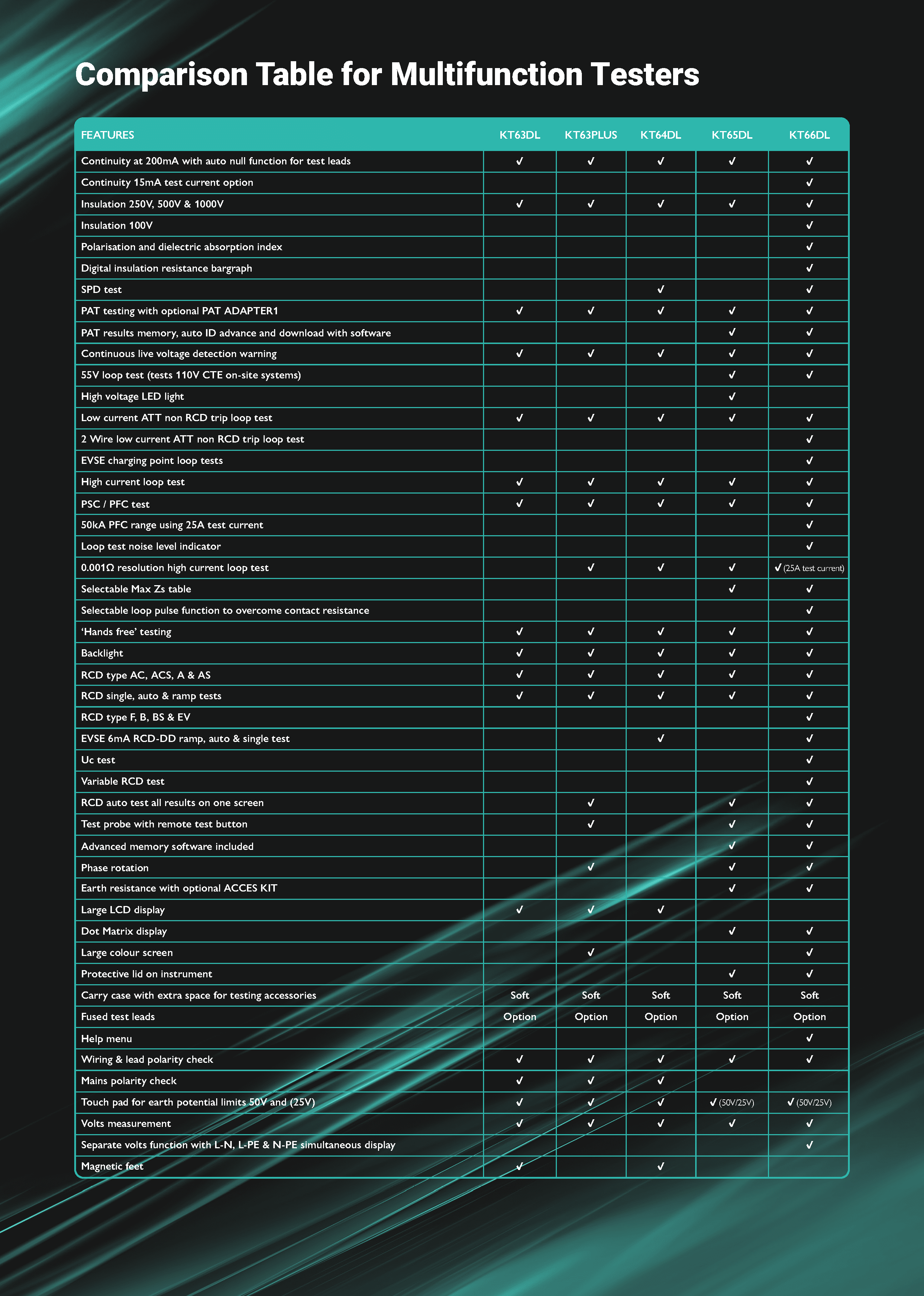 Comparison Chart Image